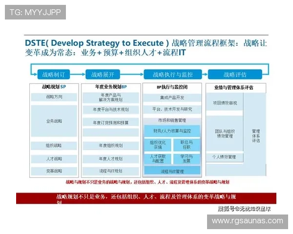 推动企业增长的开云电子平台战略实施方案